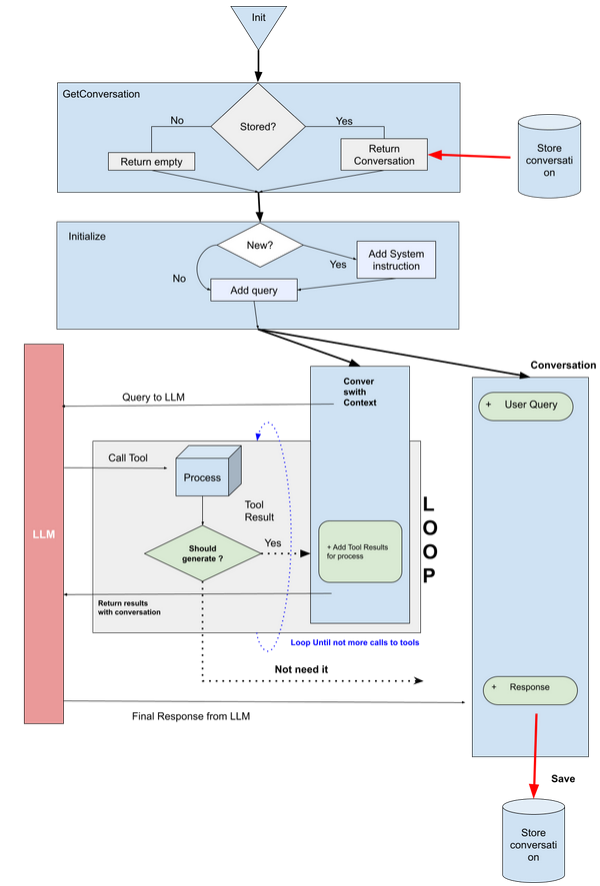 Kiali Chatbot architecture