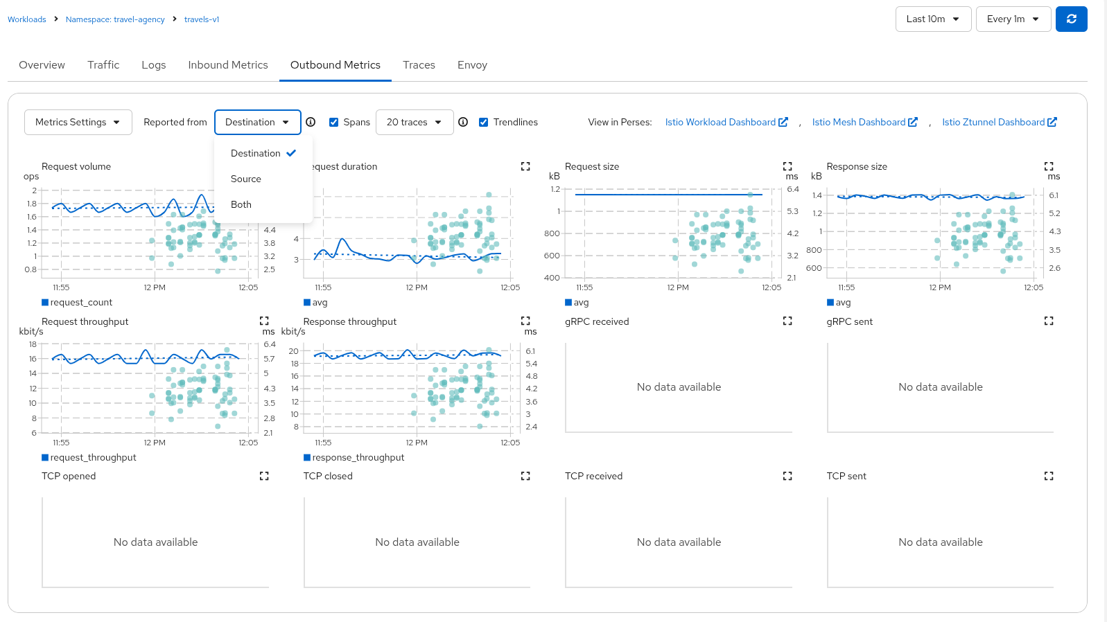 Detail metrics outbound