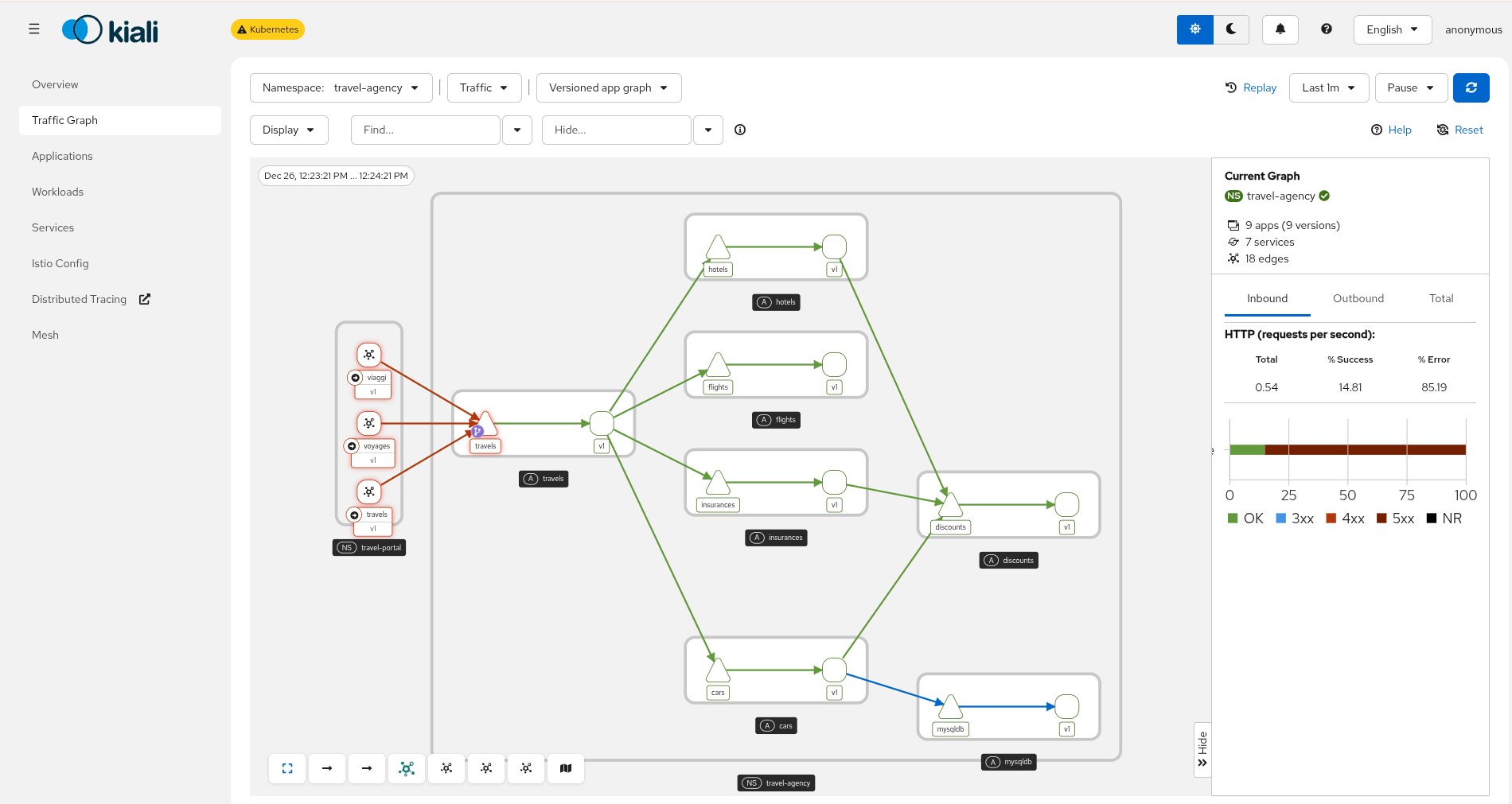 Graph Health