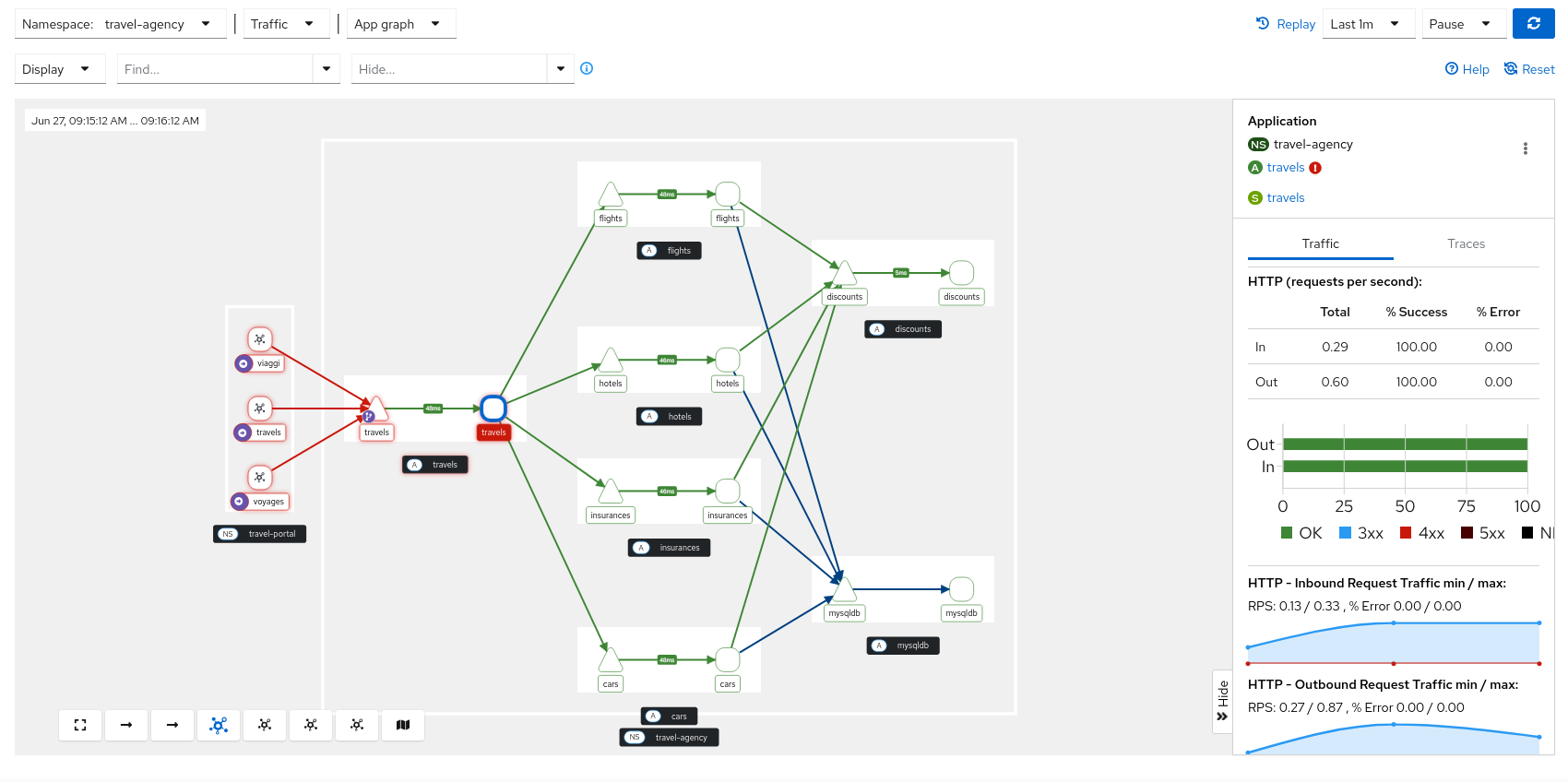 Topology graph health