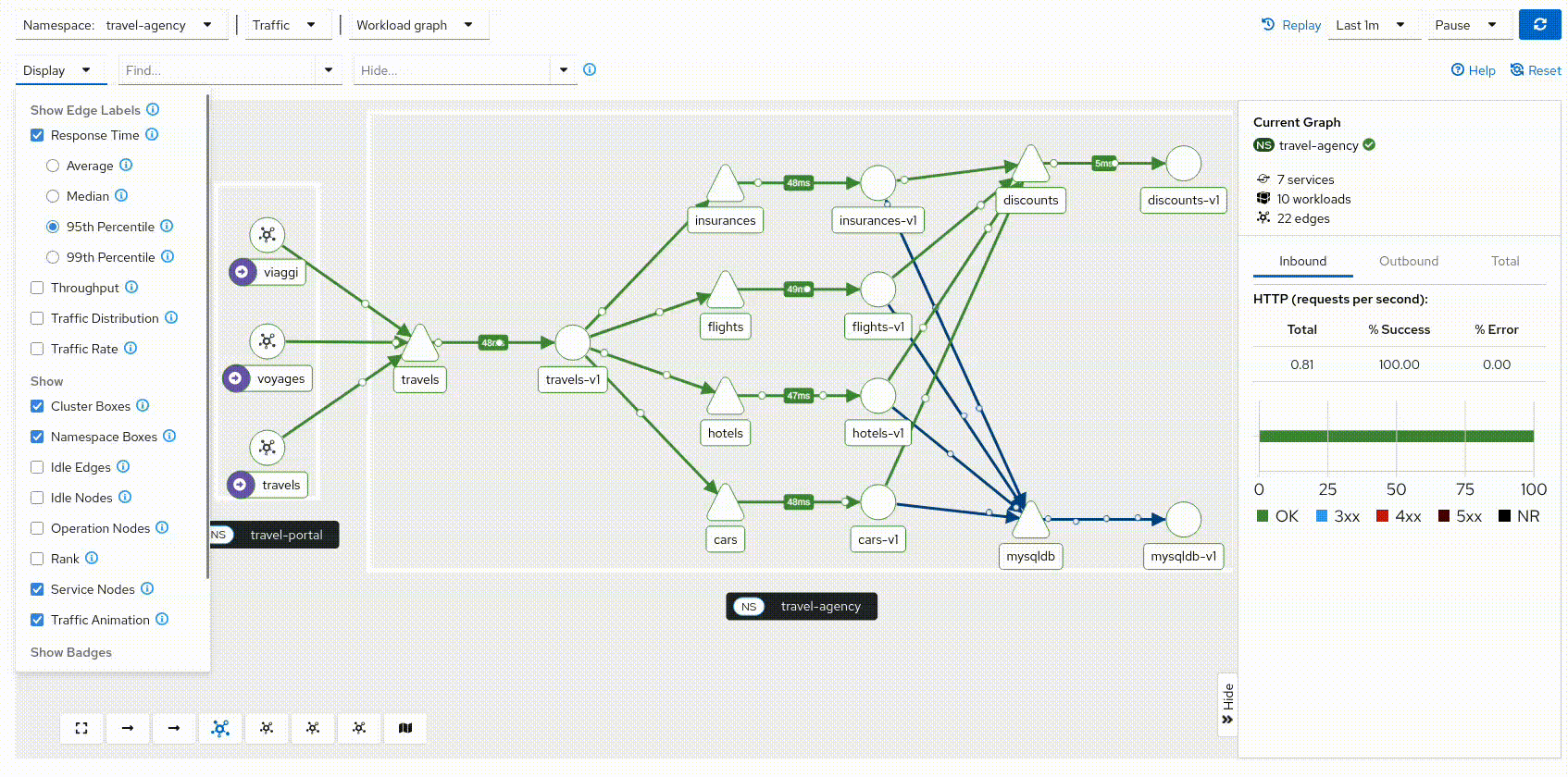 Topology graph animation