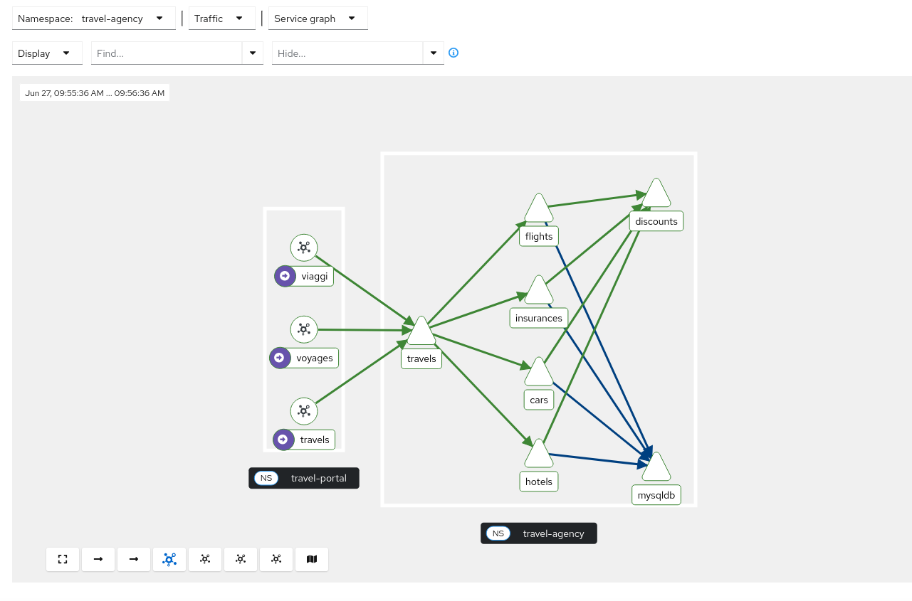 Topology graph service
